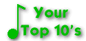 All Time Top 10's from our readers